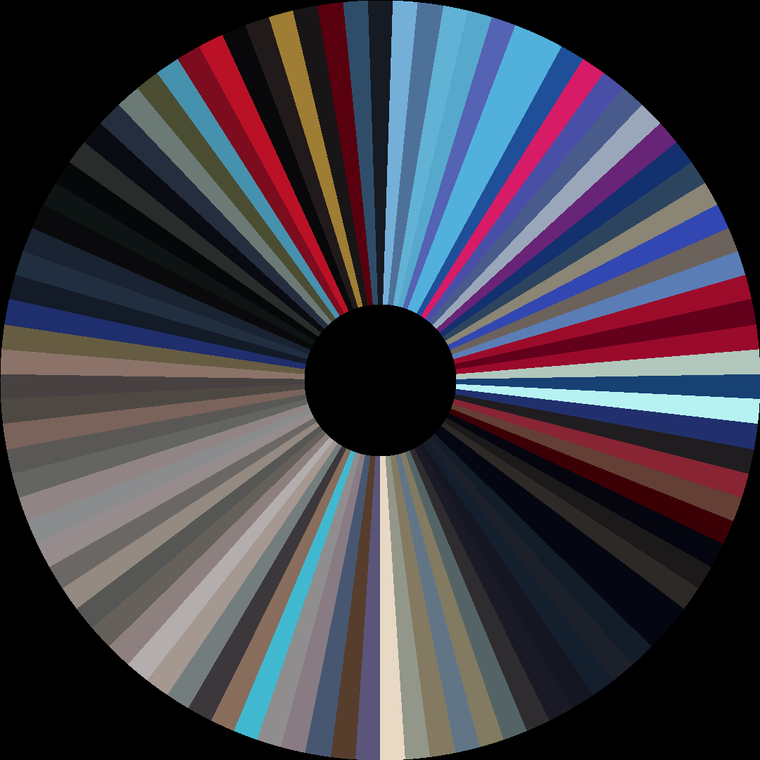 Circle barcode