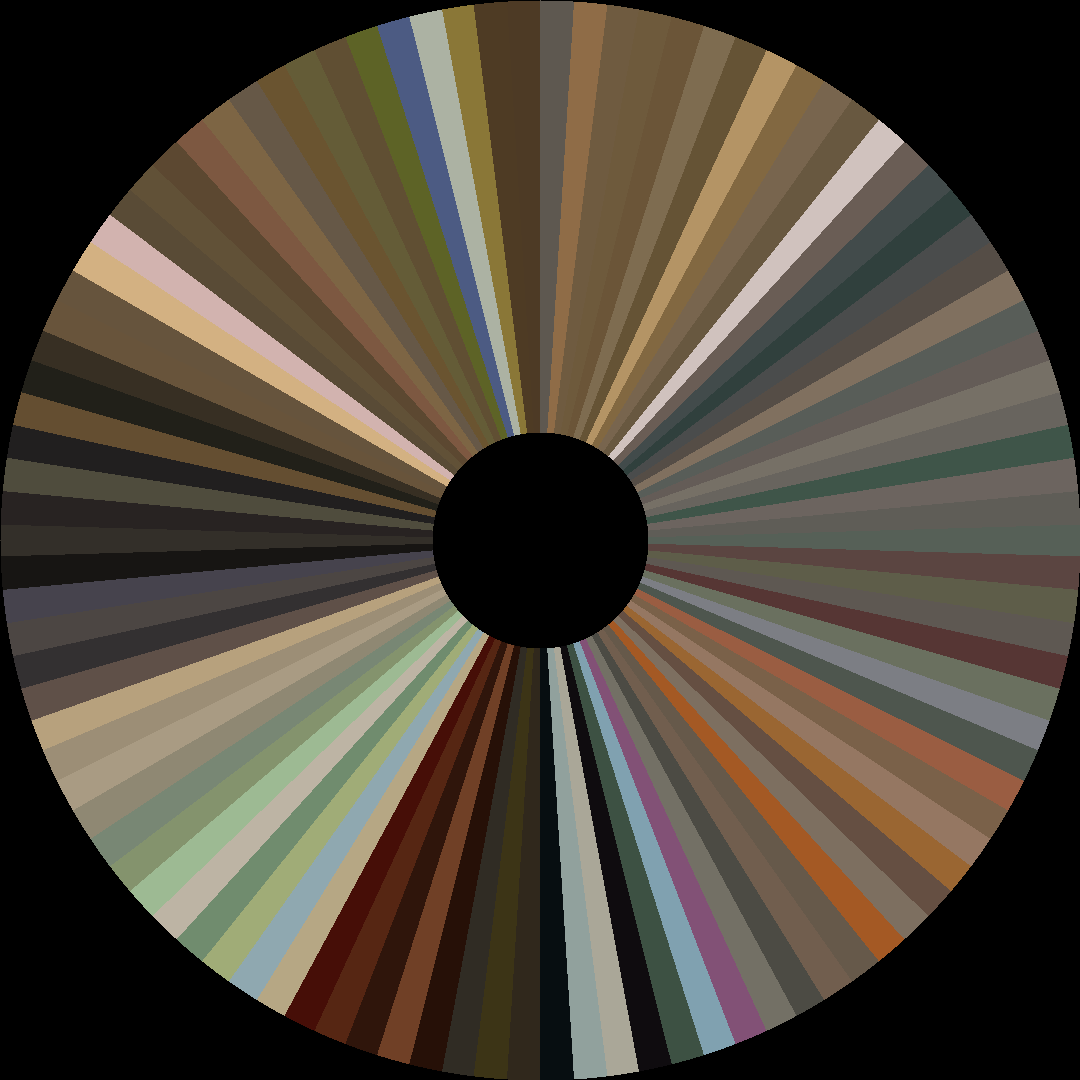 Circle barcode
