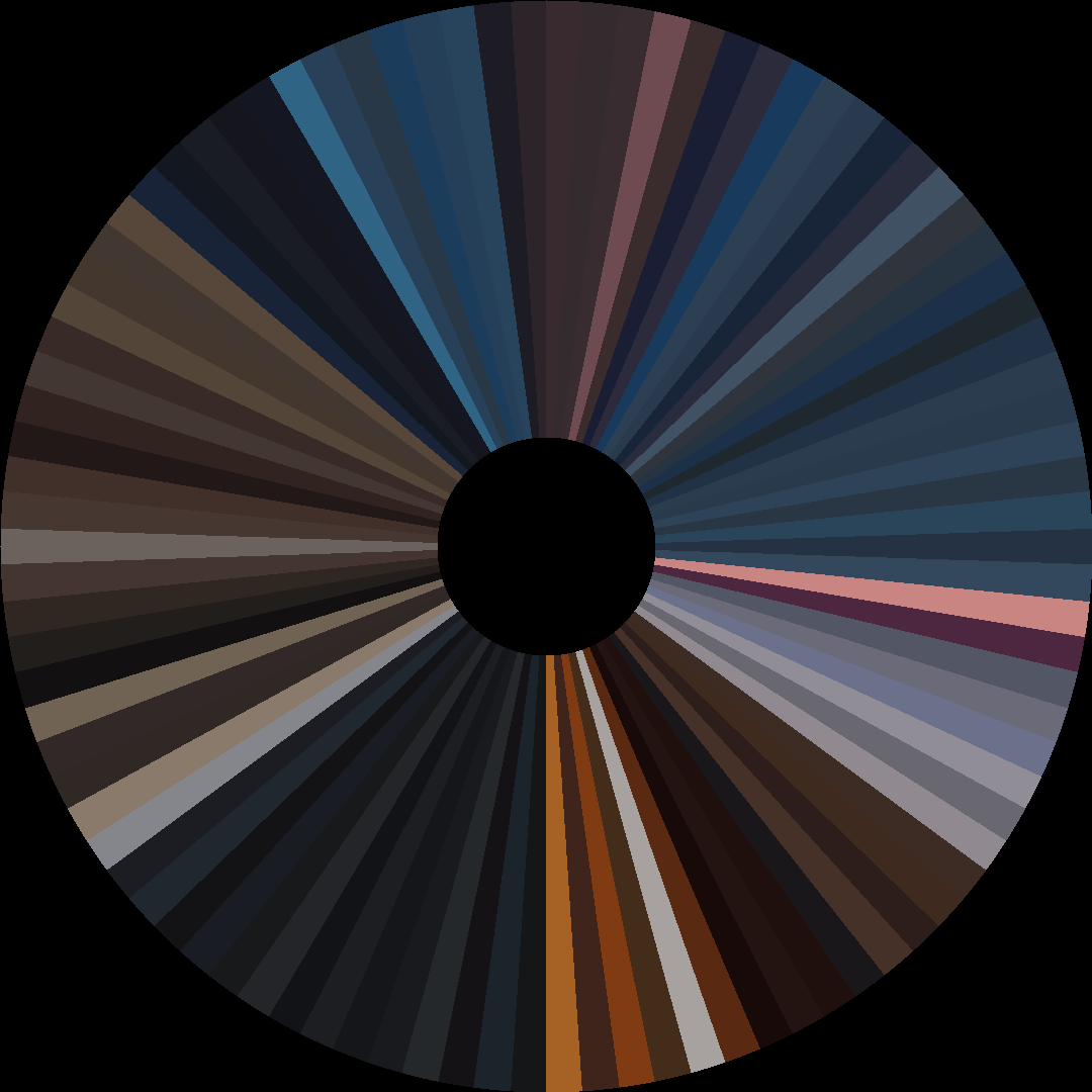 Circle barcode
