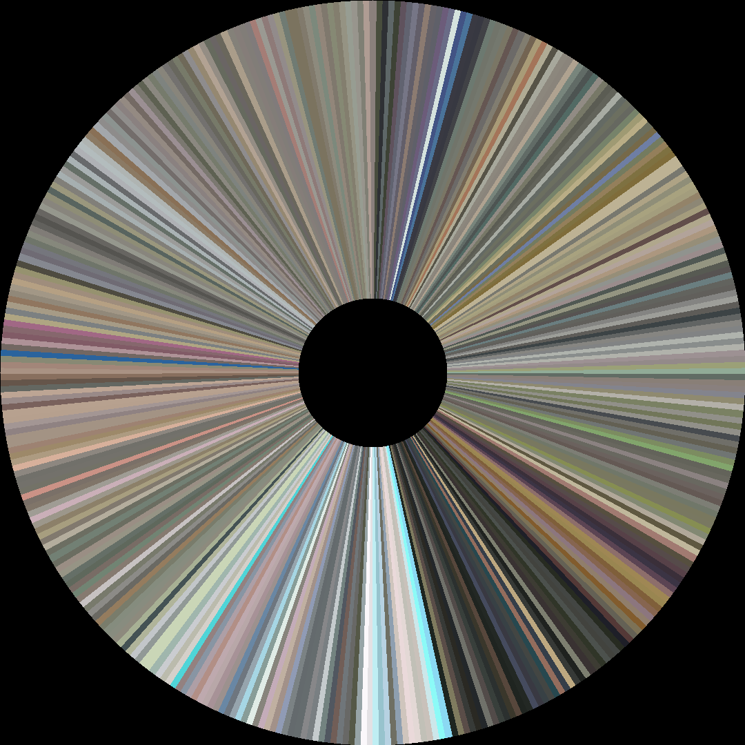 Circle barcode