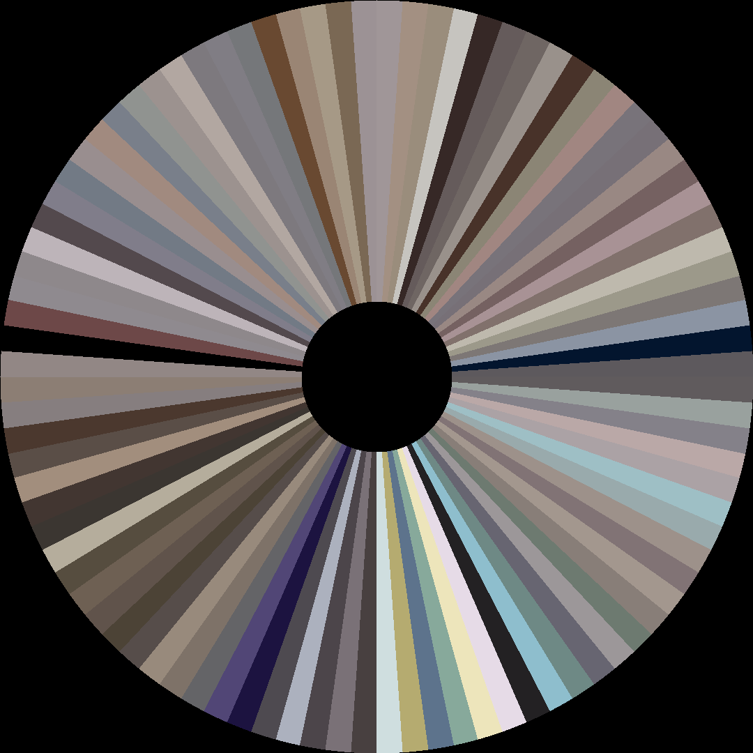 Circle barcode