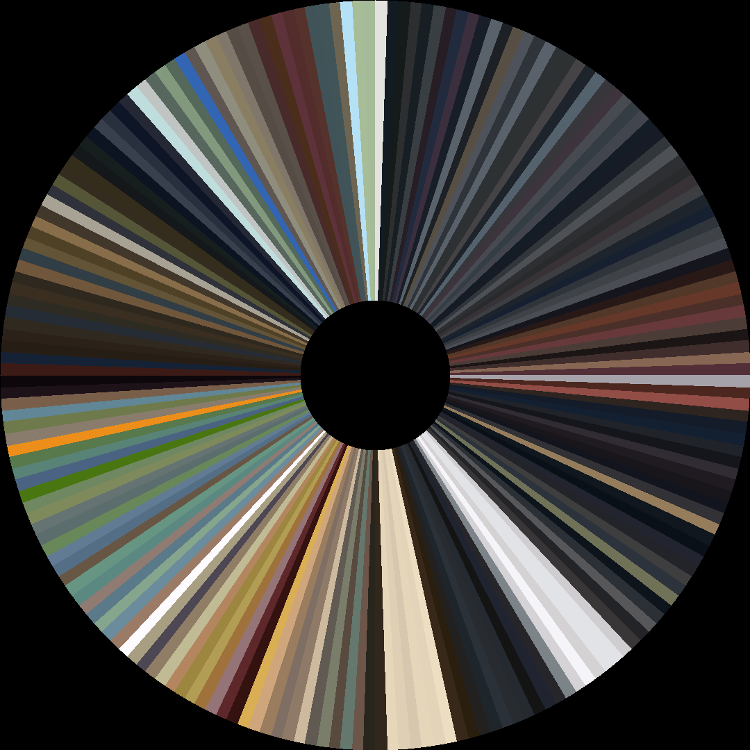 Circle barcode