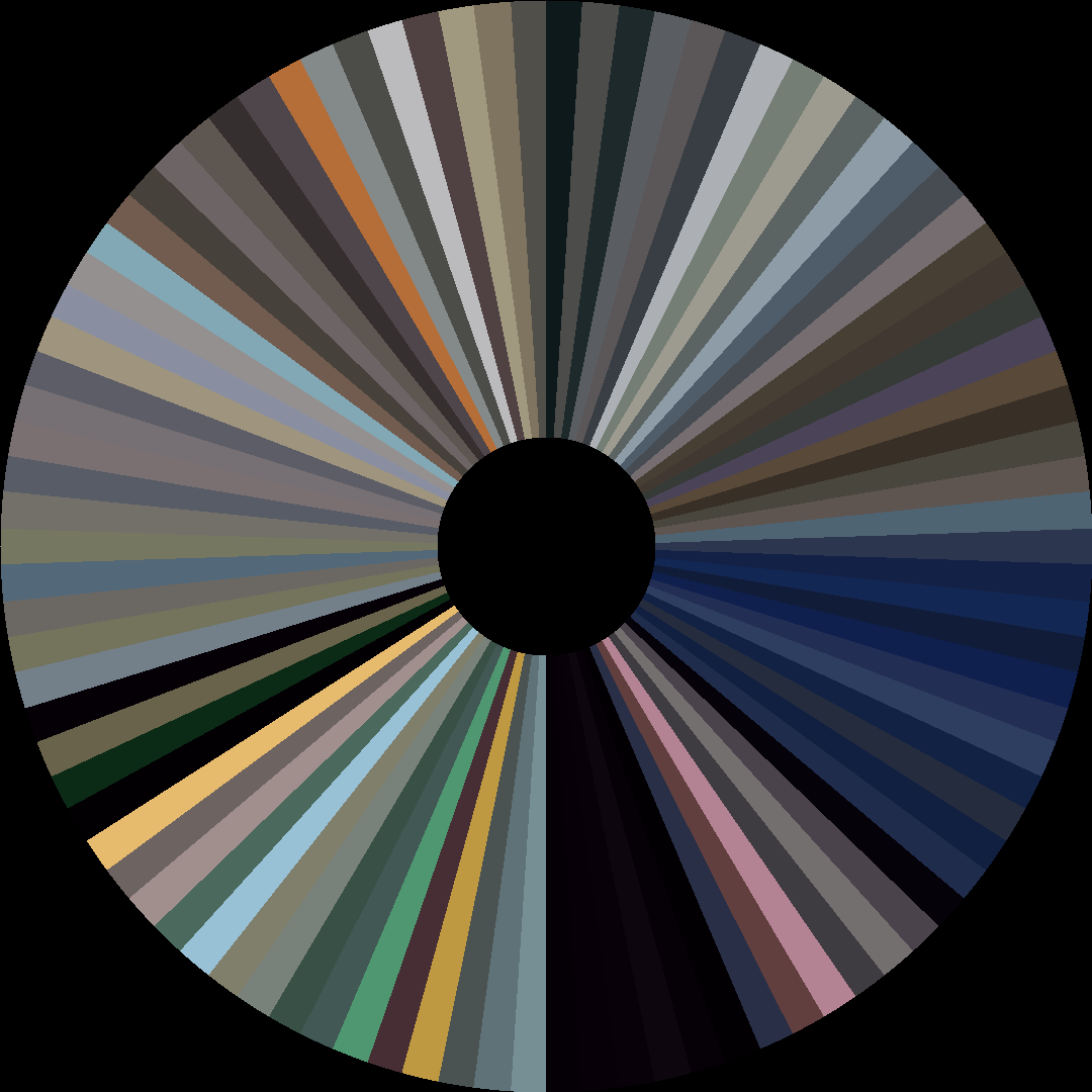 Circle barcode