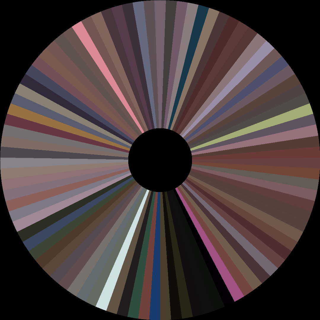 Circle barcode
