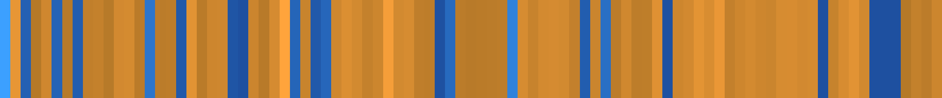 Color temperature barcode