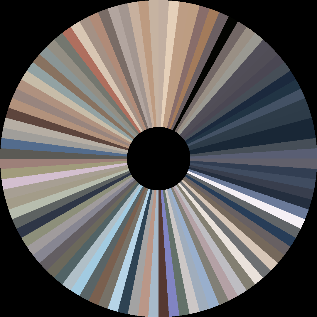 Circle barcode